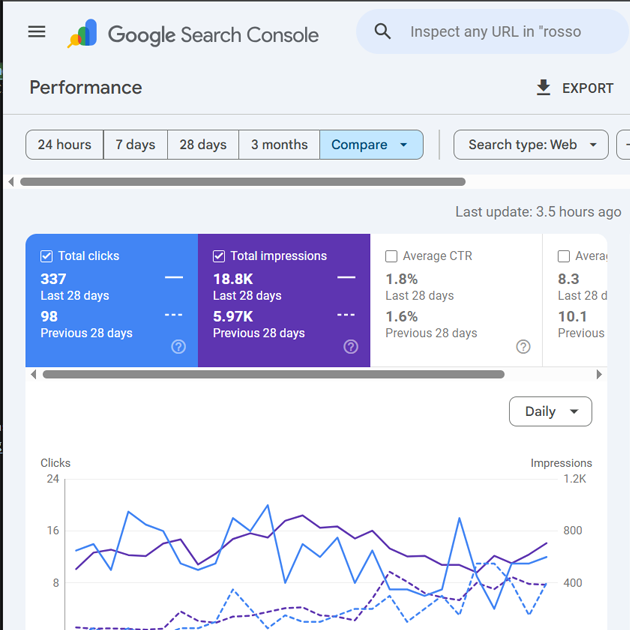 Digital marketing strategist